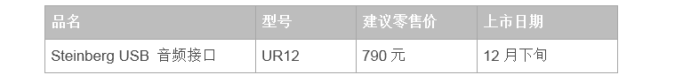 兼容iPad/Mac/PC，实现高品质录音的Steinberg USB音频接口UR12发布