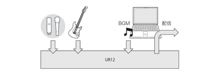 兼容iPad/Mac/PC，实现高品质录音的Steinberg USB音频接口UR12发布