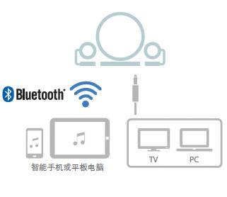新款上市: NX-B150  2.1声道多媒体蓝牙音响, 音乐点亮您的生活。