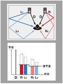 6.更加真实，更加轻便