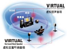 6.更加真实，更加轻便