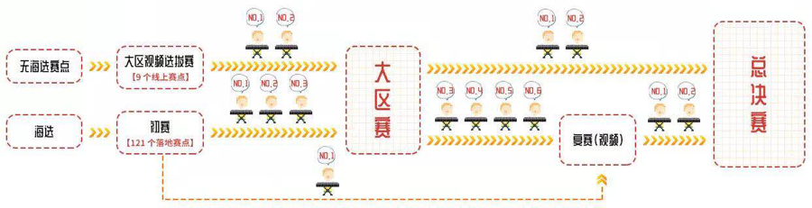 第三届FH至尊全国电子键盘比赛正式启动