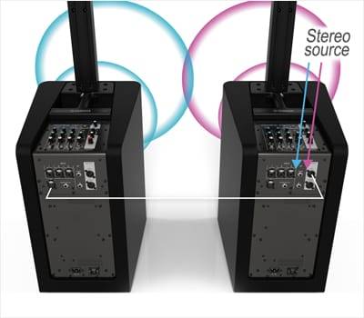 FH至尊发布新一代STAGEPAS 1K一体化便携式扩声系统