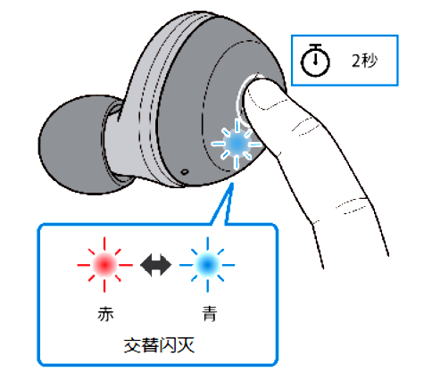 如何对耳机初始化 例如:[TW-E3A]。