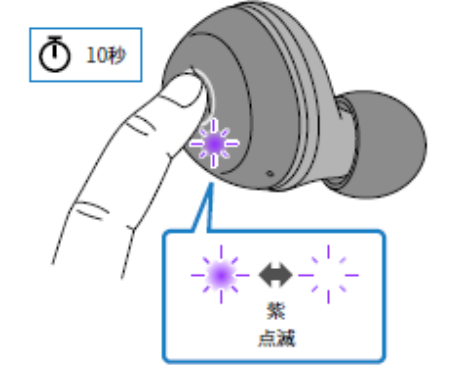 如何对耳机初始化 例如:[TW-E3A]。