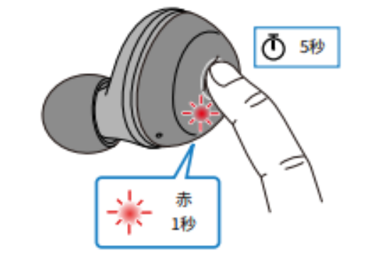 如何对耳机初始化 例如:[TW-E3A]。