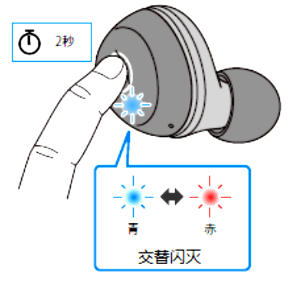 如何对耳机初始化 例如:[TW-E3A]。