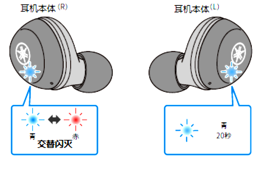 如何对耳机初始化 例如:[TW-E3A]。