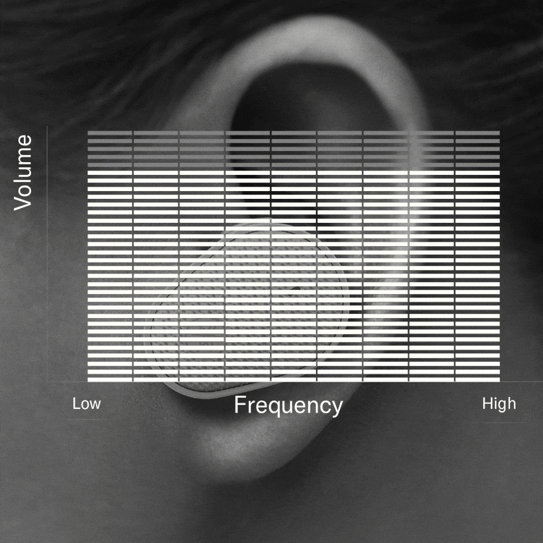FH至尊推出“Thinking About Hearing Health”专题页面