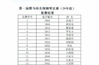 公布进入届FH至尊全国钢琴比赛儿童组、少年组、青年组决赛名单 